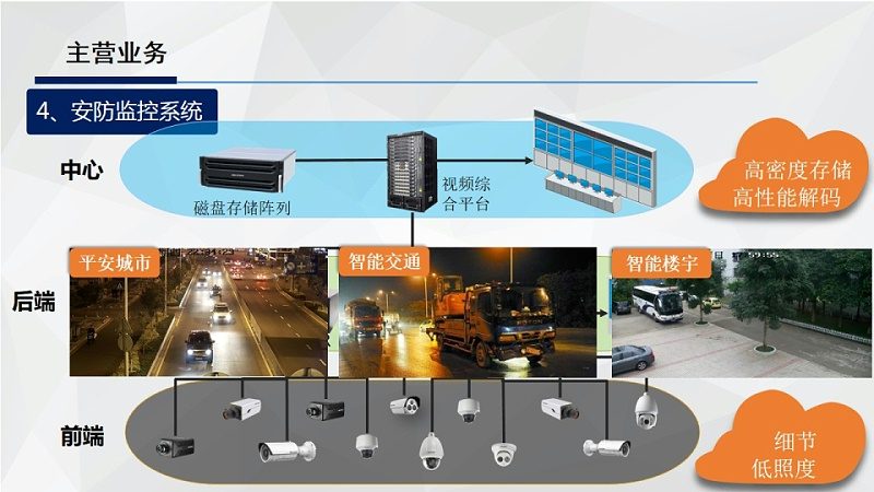 门禁电源：稳定守护，安全先行