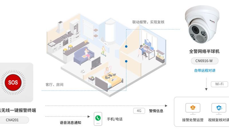 门禁控制器联网接线图：揭秘安防系统的“神经中枢”**